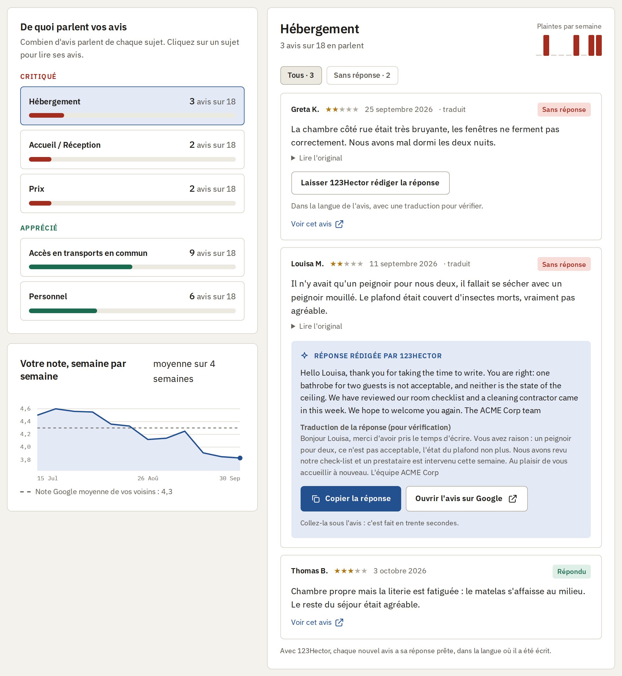The subjects of the free audit of ACME Corp, with the reviews and a reply written