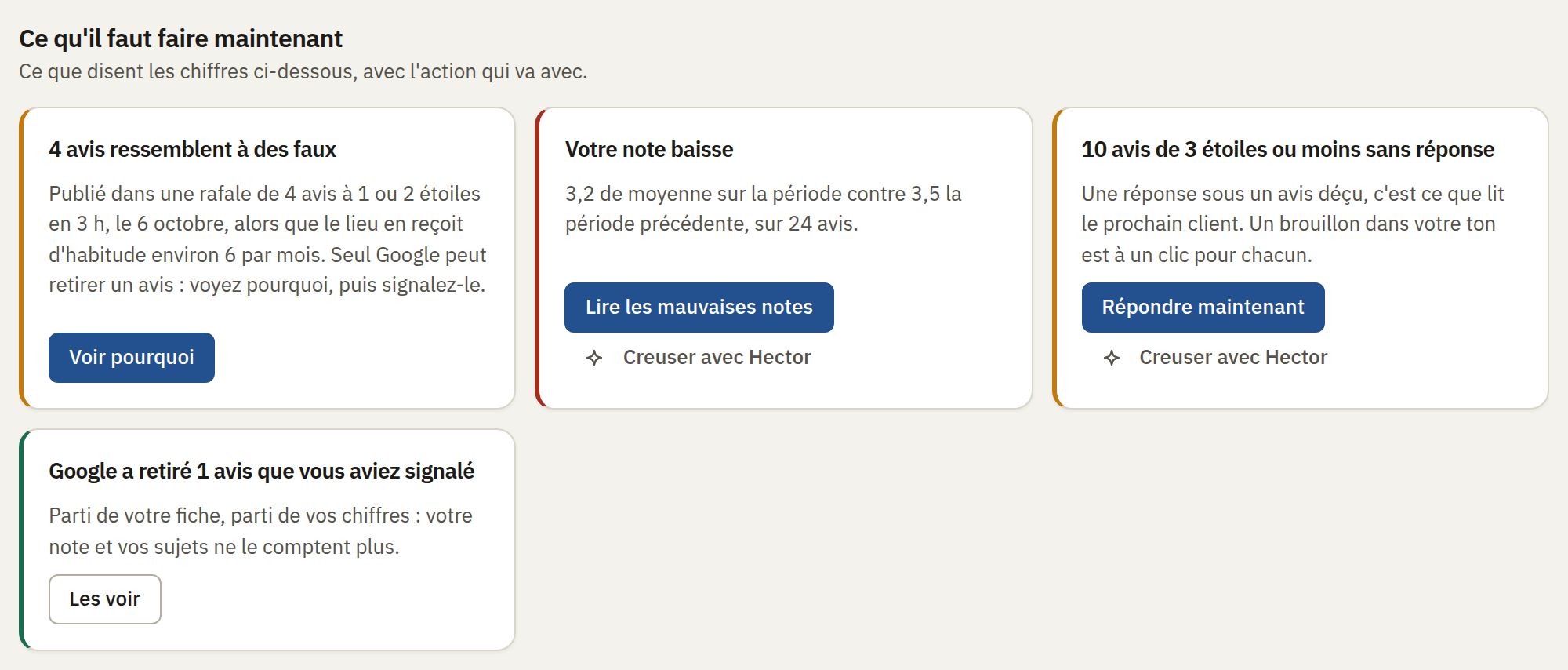 The “What to do now” cards of the venue page: six bad reviews without a reply, a competitor collecting more reviews