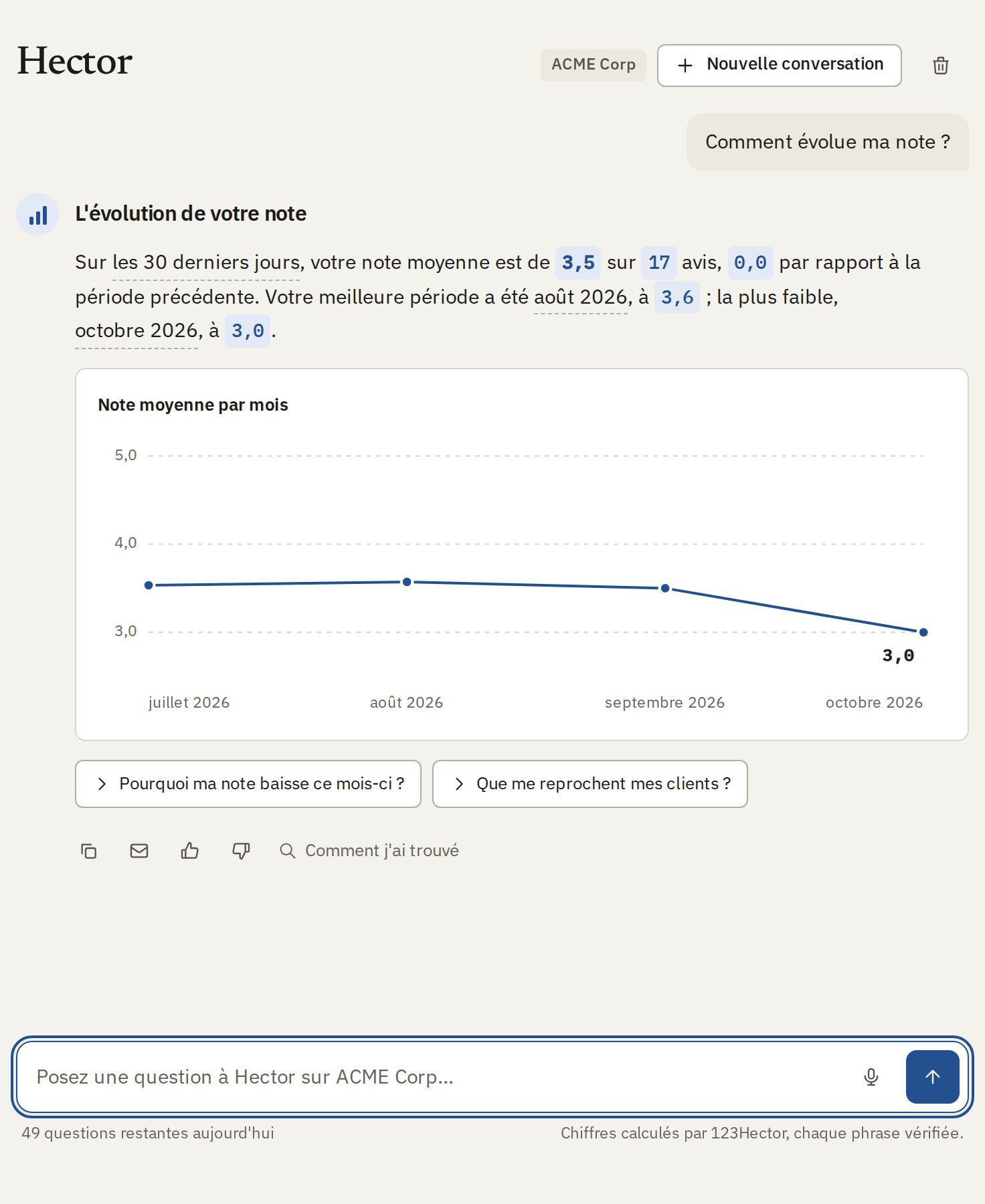Hector answers "How is my rating evolving?" with a chart and the reviews concerned.